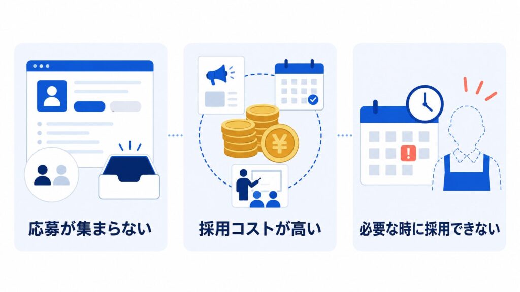 アルバイトの求人広告・人材募集でよくある課題