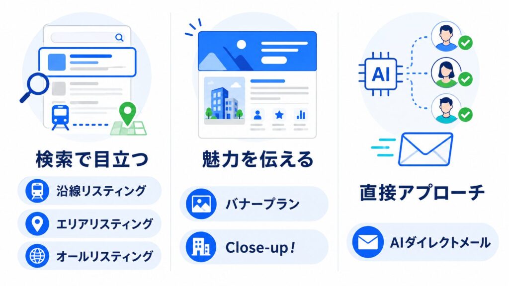 バイトルの主な有料オプション