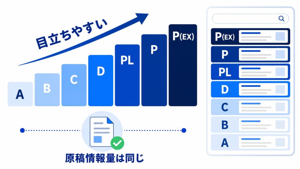 バイトルの7つのプラン
