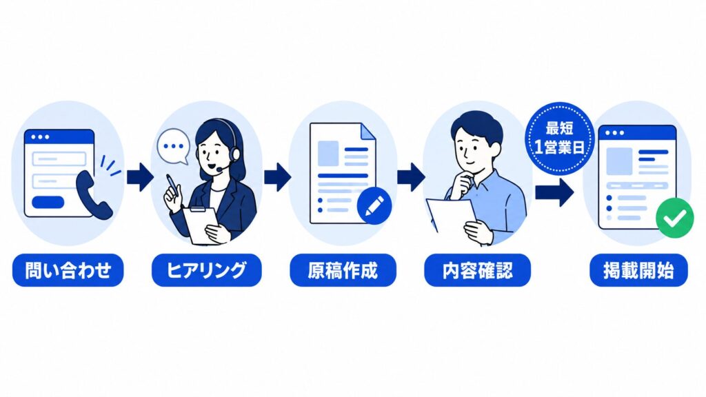 バイトル掲載までの流れ