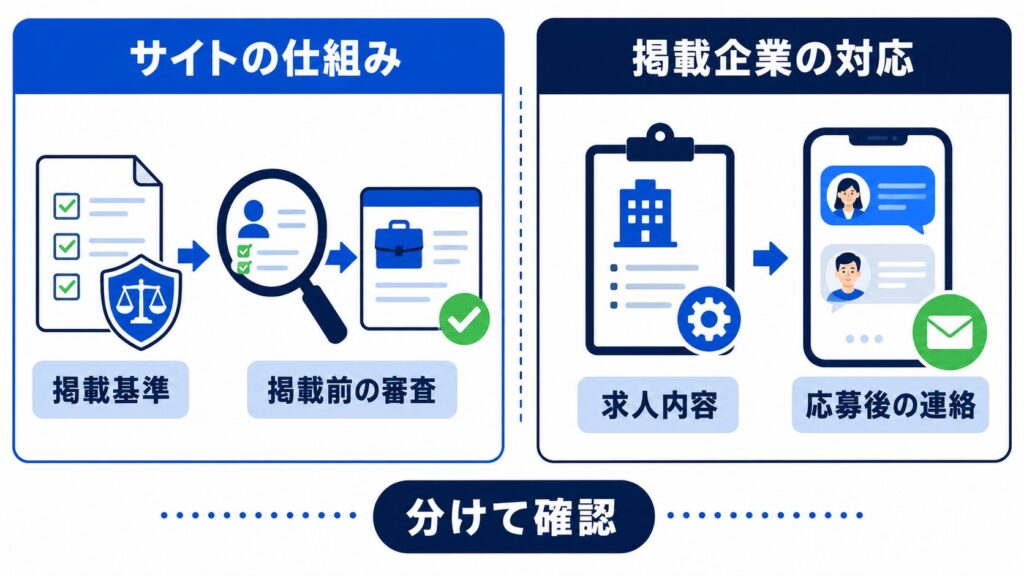 バイトルには求人の掲載基準と審査が設けられている