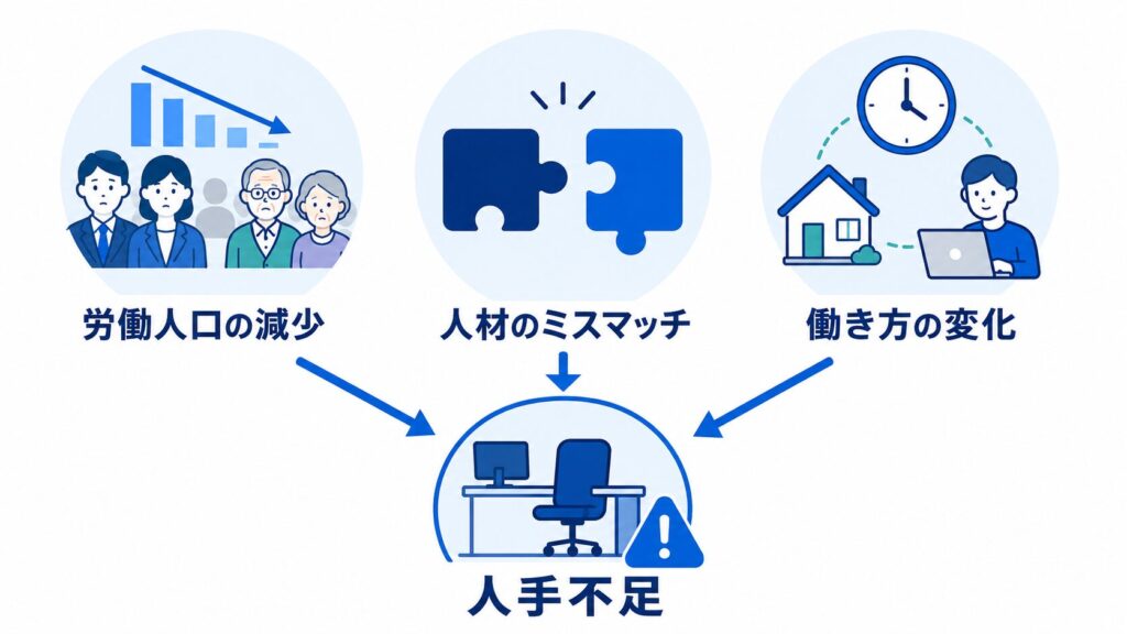 人手不足が進む理由
