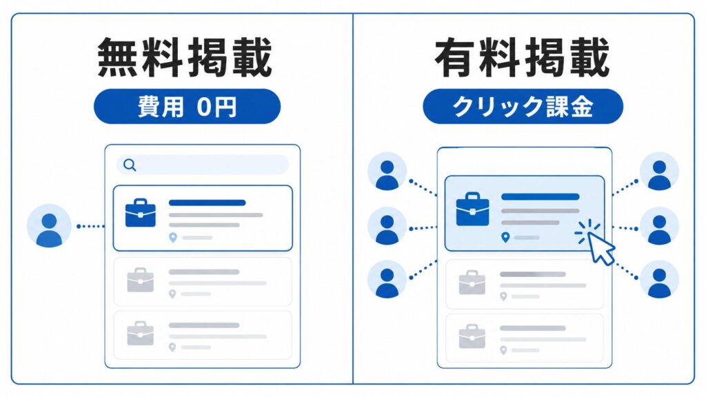 有料掲載との違い・料金の仕組み